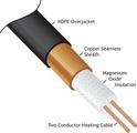 CLASS 1 DIV 1 EXPLOSION PROOF FIRE RATED FLEX CABLE