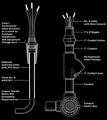 CLASS 1 DIV 1 EXPLOSION PROOF FIRE RATED FLEX CABLE
